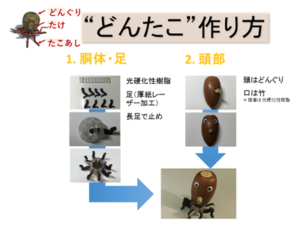 どんタコ作り方